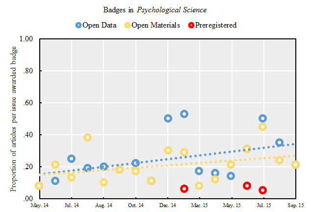 This is a graph of badges awarded per issue.