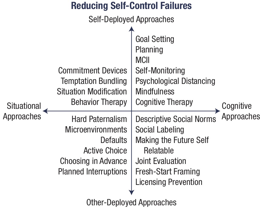 Self control перевод на русский. Self-Control Strategies. What is self-Control?. Сорая селф контрол. Self Controlled Groups.