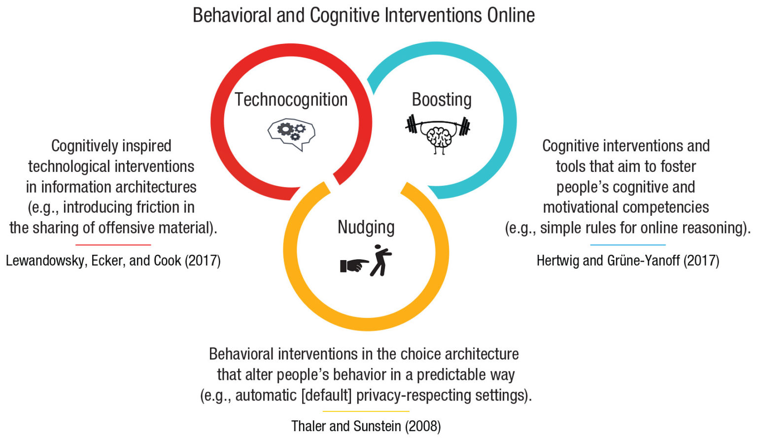 How Psychological Science Can Confront the Internet’s Dark Side ...