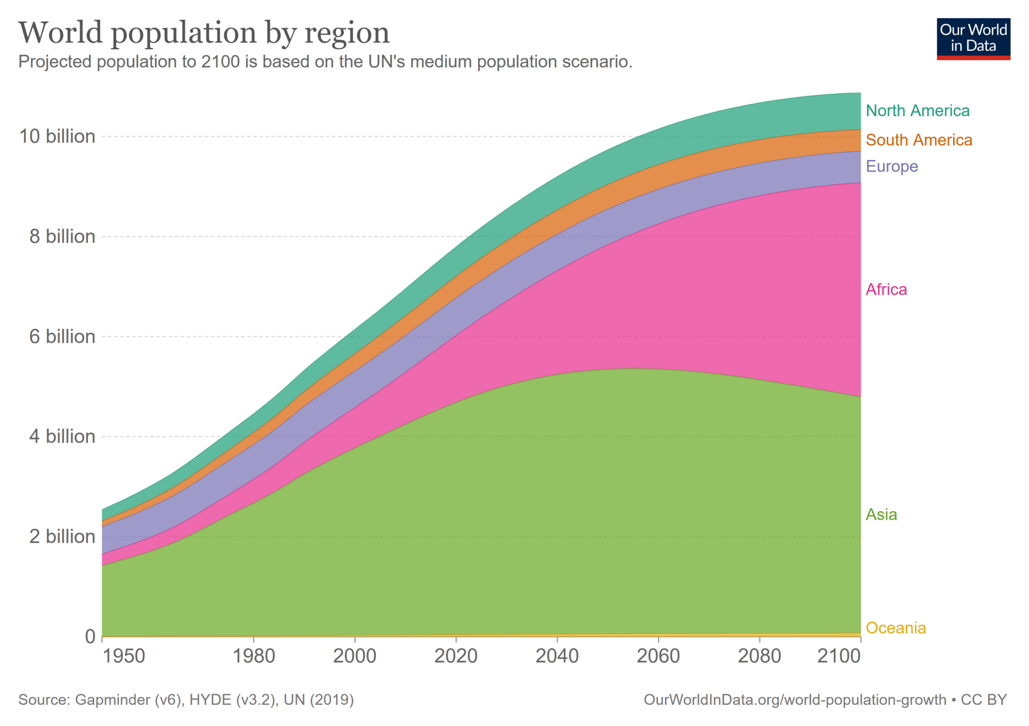 Population is. Overpopulation is. "Global population blow-up and after".